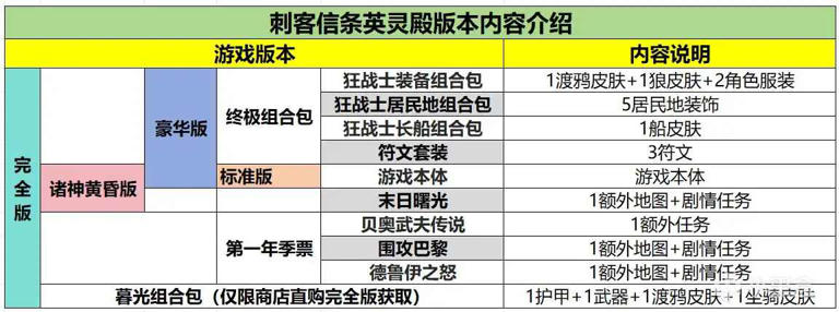 《刺客信条：英灵殿》史低折扣来袭，一折抢购！