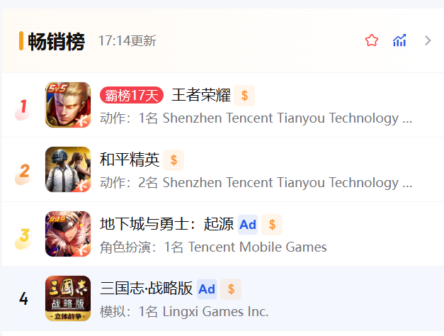 4个月4次进入畅销榜TOP4，灵犀的“老拳头”还是这么能打