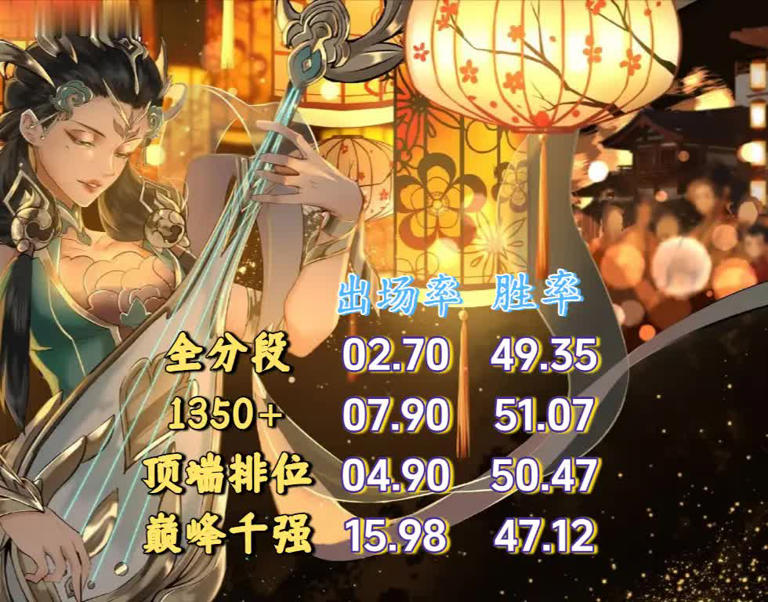 S42中路梯度榜：嫦娥回T0，干将莫邪降级，T4英雄不变